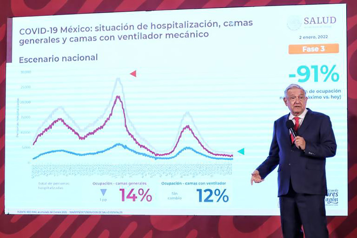 Aumentan contagios covid por variante ómicron en México: AMLO