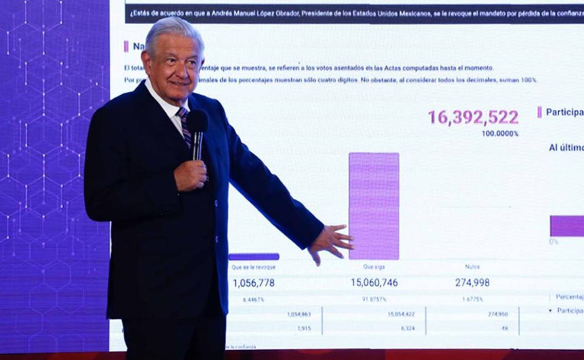 ▶ Acusa López Obrador “trampas” y “boicot” en la Revocación de Mandato
