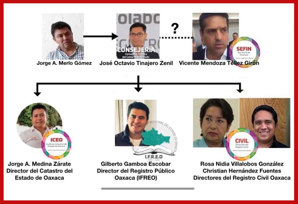 ▶ Investiga Unidad de Inteligencia Financiera al cártel del despojo que opera en Oaxaca
