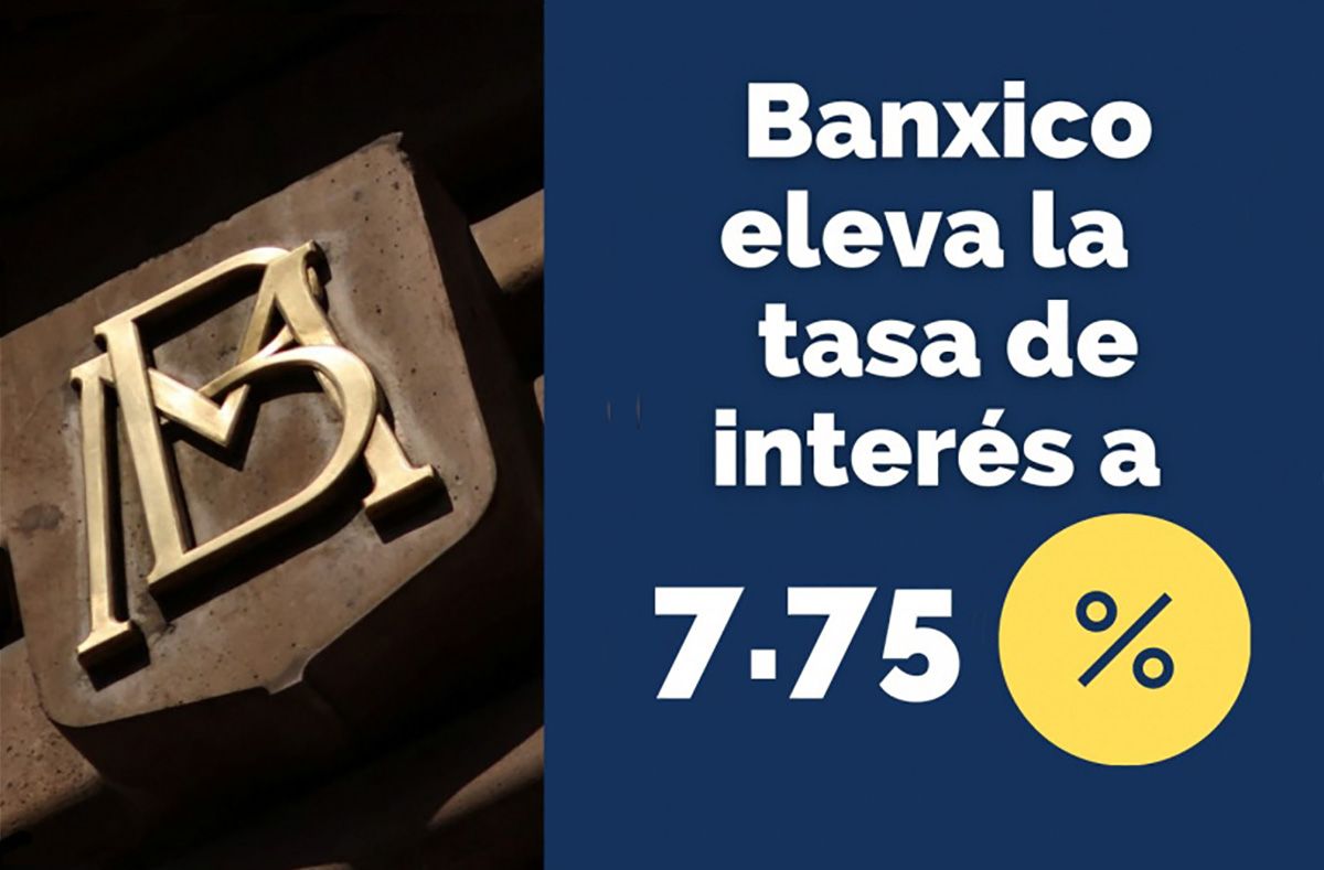 ▶ Banxico eleva 75 puntos base la tasa de interés, su mayor alza en la historia