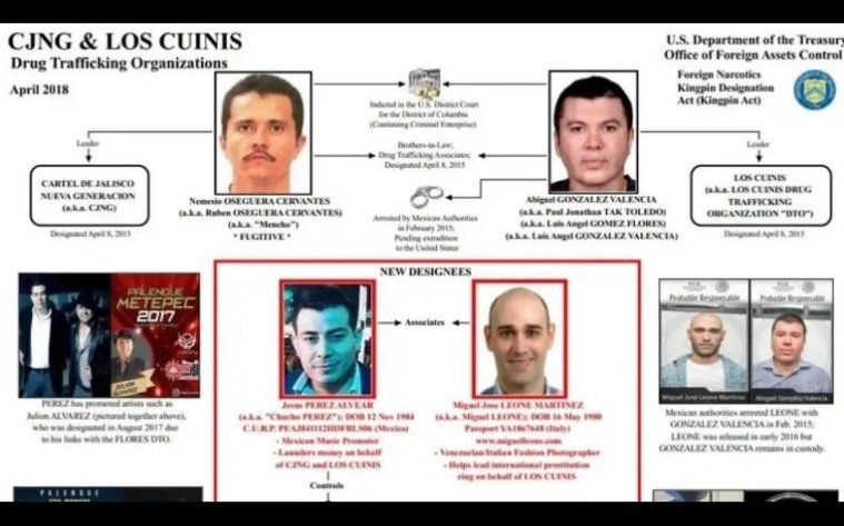 ¿Disquera de canción de Peso Pluma está vinculada al Cártel de «El Mencho»?