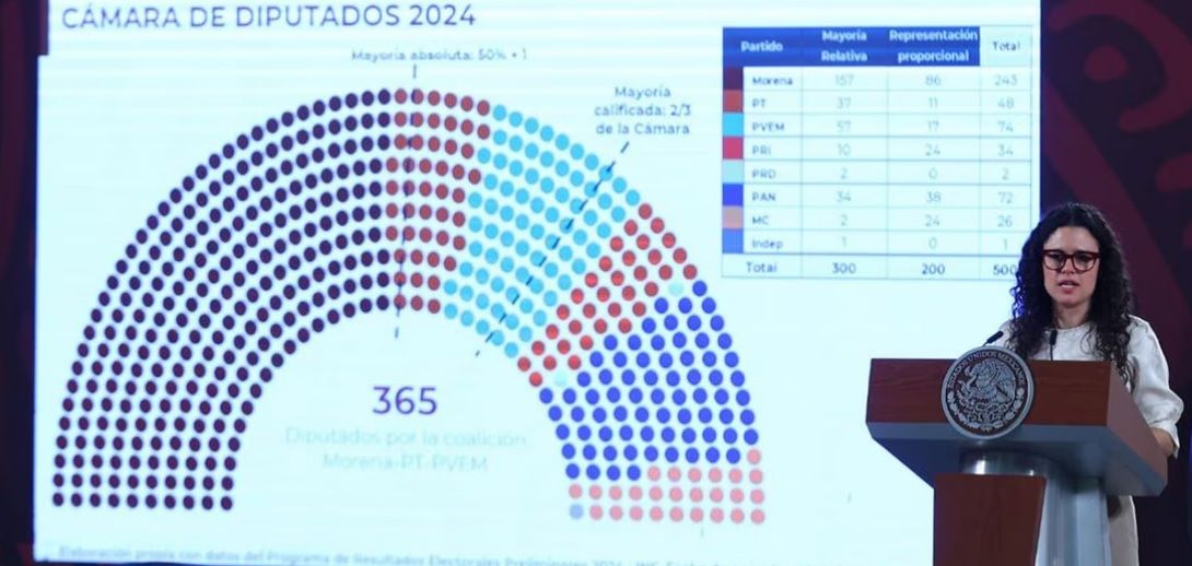 Luisa María Alcalde presenta ante AMLO resultados electorales; hay mayoría de Morena en Congreso