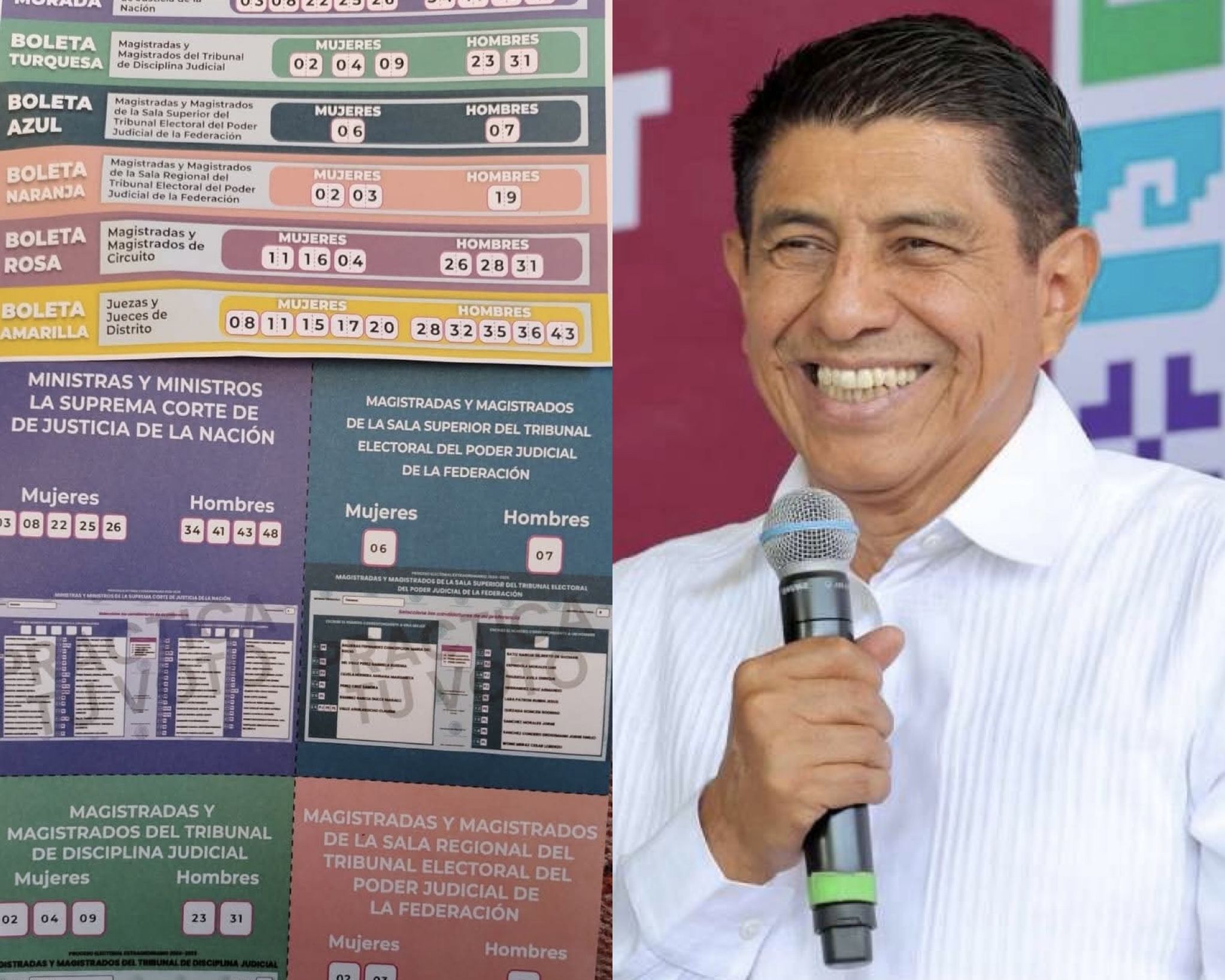 INE prohíbe uso de “acordeones” en elección judicial; quien lo haga, estará cometiendo delito electoral: Taddei INE prohíbe uso de “acordeones” en elección judicial; quien lo haga, estará cometiendo delito electoral: Taddei