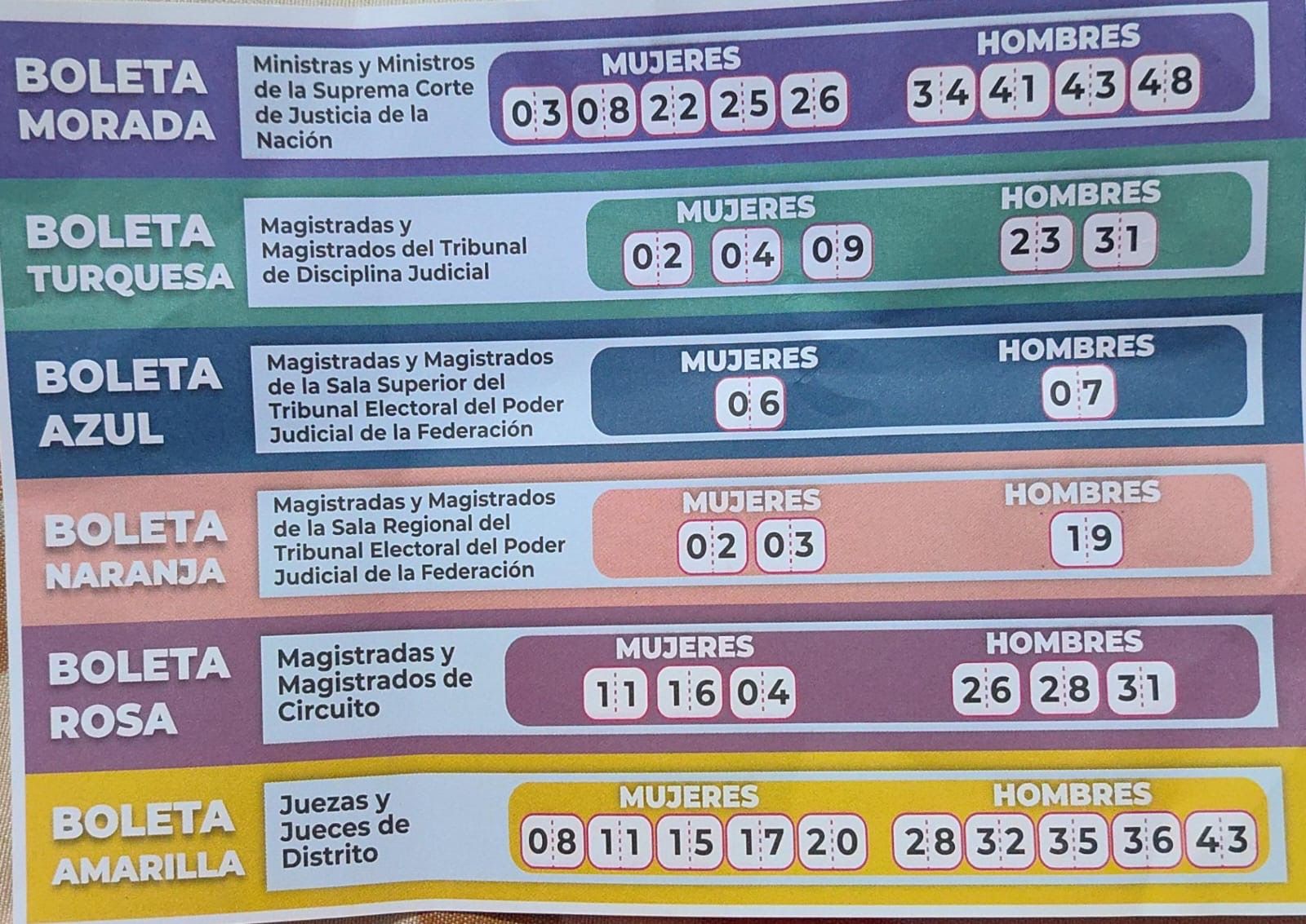 Gobernador Salomón Jara instruye a ediles de municipios del Valle sobre cómo votar en la elección del 1 de junio Gobernador Salomón Jara instruye a ediles de municipios del Valle sobre cómo votar en la elección del 1 de junio