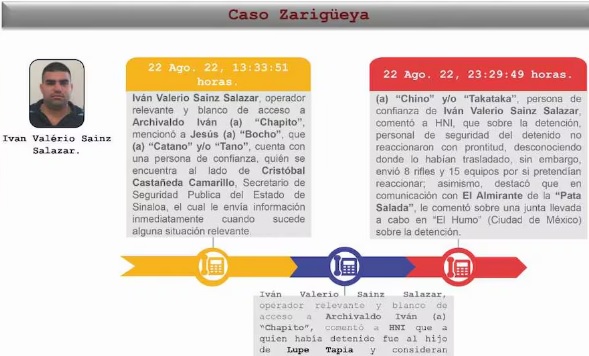 Cártel de Sinaloa infiltró gestión de Quirino y el inicio de la de Rocha Moya Cártel de Sinaloa infiltró gestión de Quirino y el inicio de la de Rocha Moya