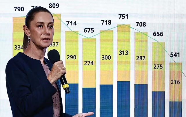 Seguiremos pagando «la maldita deuda corrupta de Calderón y Peña»; Sheinbaum señala nuevamente el endeudamiento de Pemex Seguiremos pagando «la maldita deuda corrupta de Calderón y Peña»; Sheinbaum señala nuevamente el endeudamiento de Pemex