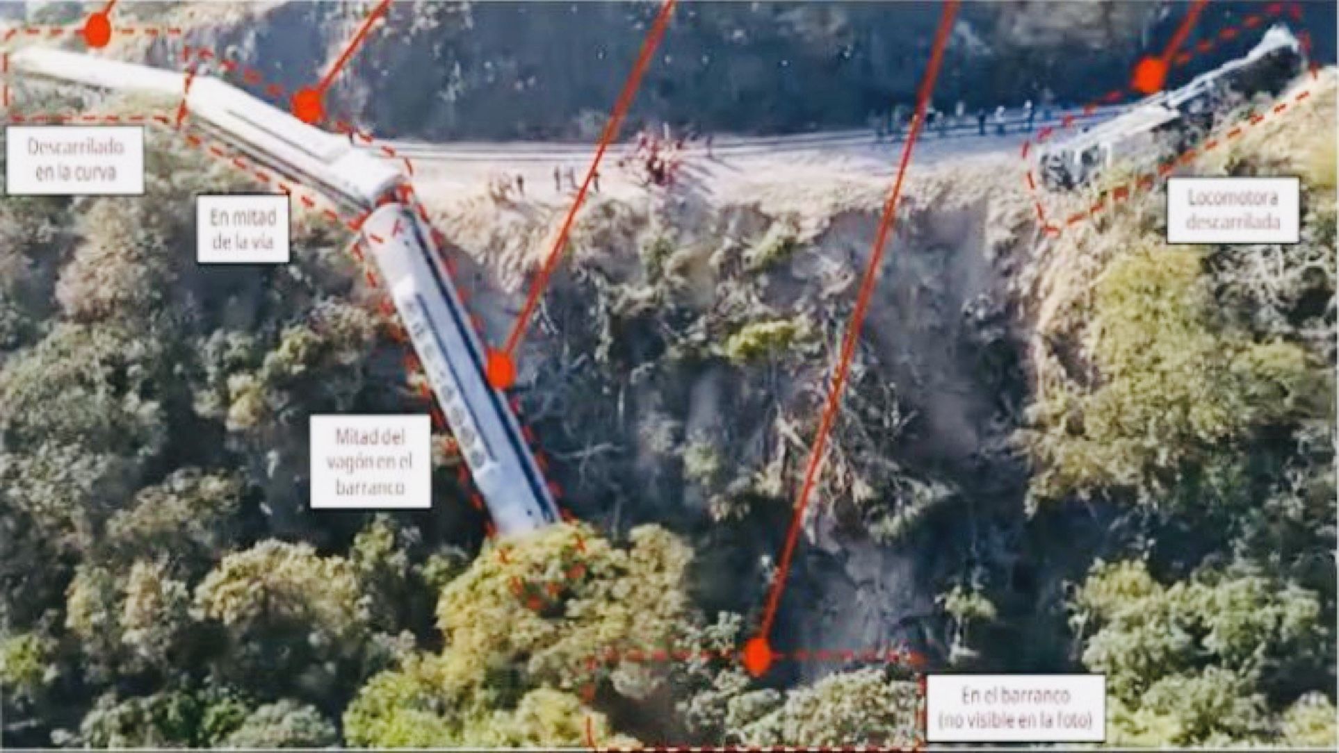 Negligencia de la SICT permitió que irregularidades en la Línea Z derivaran en tragedia ferroviaria mortal