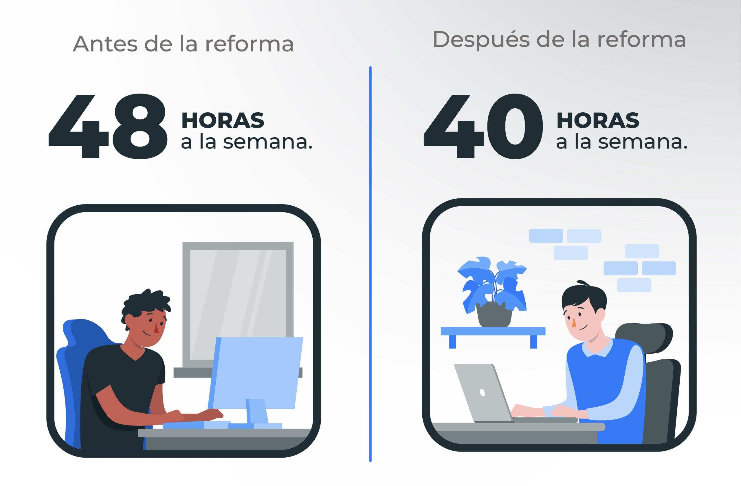 Gobierno, obreros y empresarios acuerdan salario mínimo a 315 pesos para 2026 y 40 horas laborales semanales en 2030