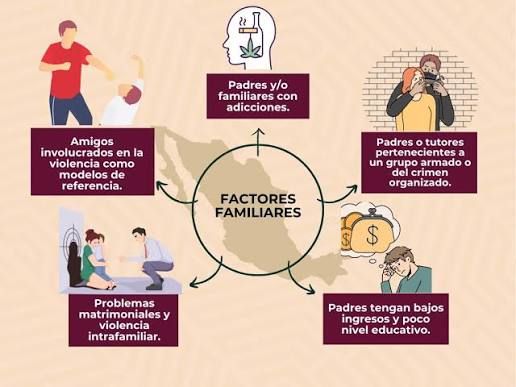 Pobreza y engaños de empleos bien remunerados empujan a jóvenes de #Oaxaca a ingresar al crimen organizado Pobreza y engaños de empleos bien remunerados empujan a jóvenes de #Oaxaca a ingresar al crimen organizado