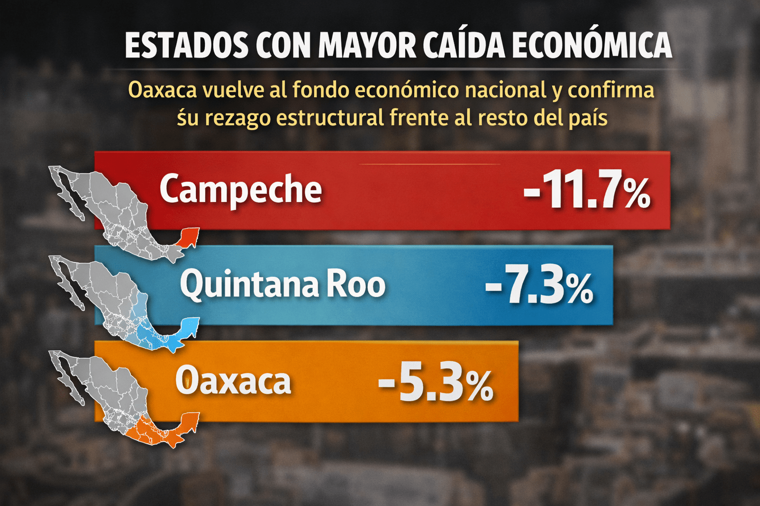 Oaxaca vuelve al fondo económico nacional y confirma su rezago estructural frente al resto del país Oaxaca vuelve al fondo económico nacional y confirma su rezago estructural frente al resto del país