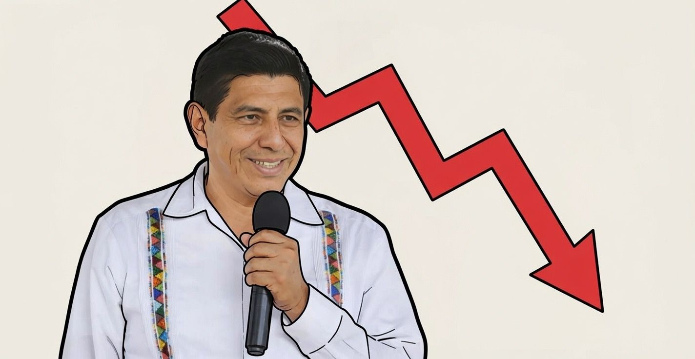 Empresarios oaxaqueños reprueban gestión de Salomón Jara con 86% de desaprobación, revela encuesta Coparmex antes de revocación
