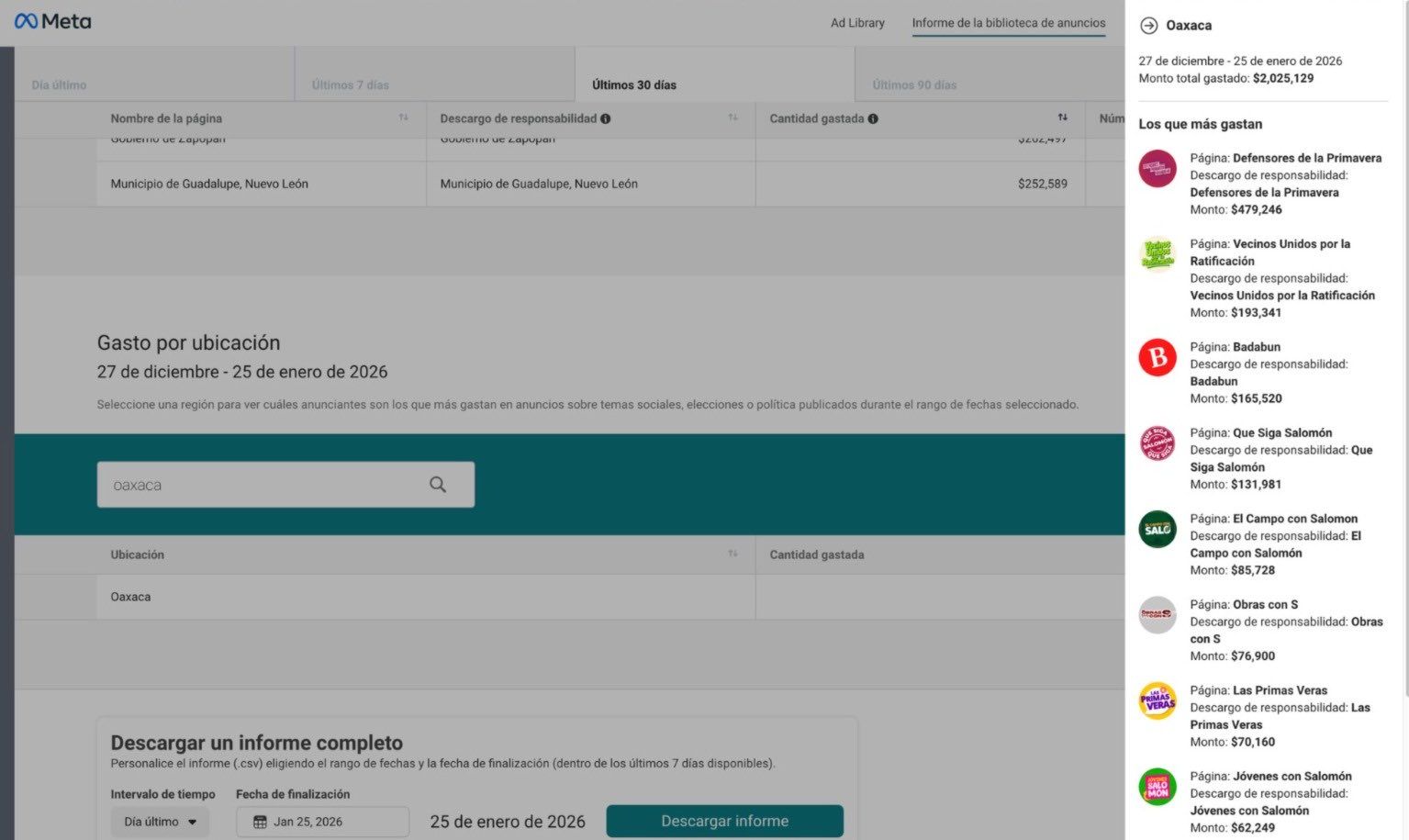 Medios impostores gastaron 2.6 mdp en redes sociales para simular apoyo masivo en revocación de mandato