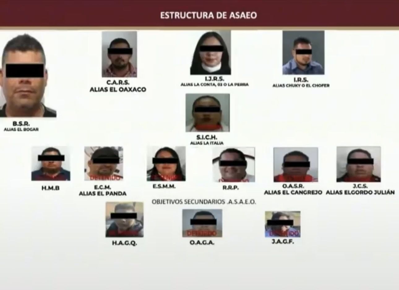 Fiscalía de Oaxaca identifica a El Bogar, líder del Cártel de la Costa, como el operador de la ASAEO para cobrar piso y extender su dominio a 80 municipios Fiscalía de Oaxaca identifica a El Bogar, líder del Cártel de la Costa, como el operador de la ASAEO para cobrar piso y extender su dominio a 80 municipios