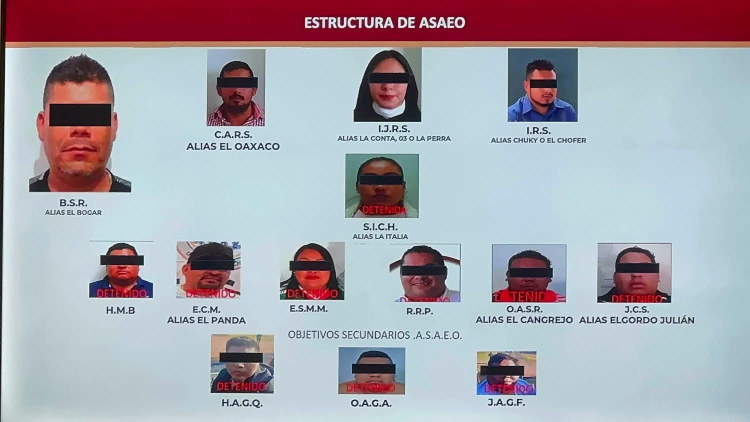 ASAEO extendió presunta red criminal a ayuntamientos del Valle de Oaxaca; detención de líderes abre nuevas investigaciones